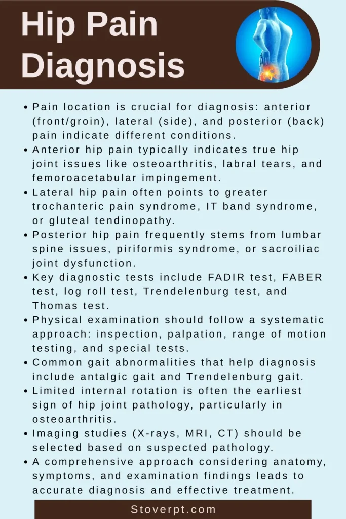 Hip Pain Diagnosis