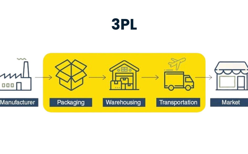 5 Reasons Your Manufacturing Business Needs A 3PL